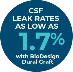 CSF LEAK RATES